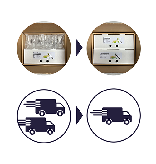 Lamed optimization sustainability